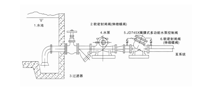 JD745X隔膜式多功能水泵控制閥(圖1)